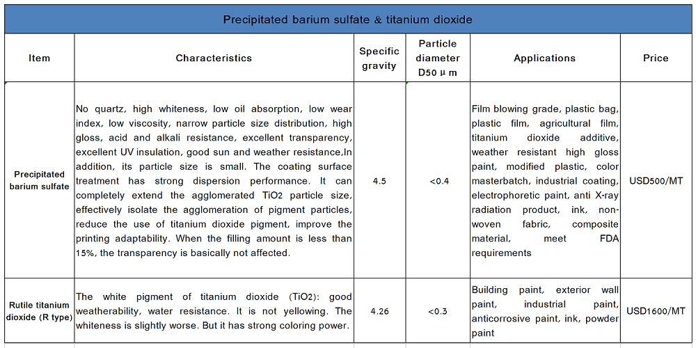 硫酸钡钛白粉比较表.png