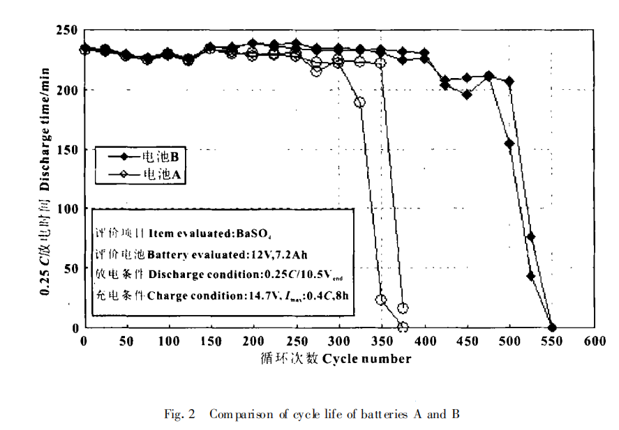 08_ cycle life of the battery_9X Minerals.png